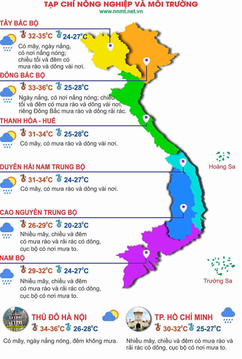 Thời tiết ngày 8/9: Miền Bắc nắng nóng trước khi đón mưa lớn