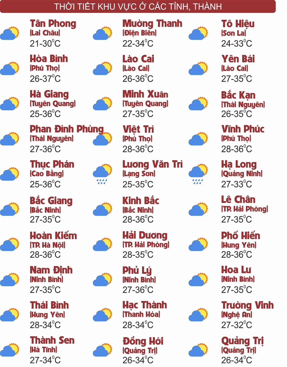 Thời tiết ngày 8/9: Miền Bắc nắng nóng trước khi đón mưa lớn