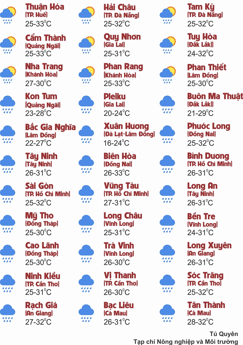Thời tiết ngày 8/9: Miền Bắc nắng nóng trước khi đón mưa lớn