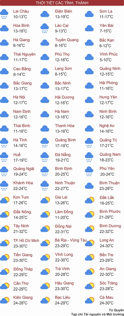 Thời tiết ngày 9/2: Miền Bắc tiếp tục chuỗi ngày rét đậm, rét hại