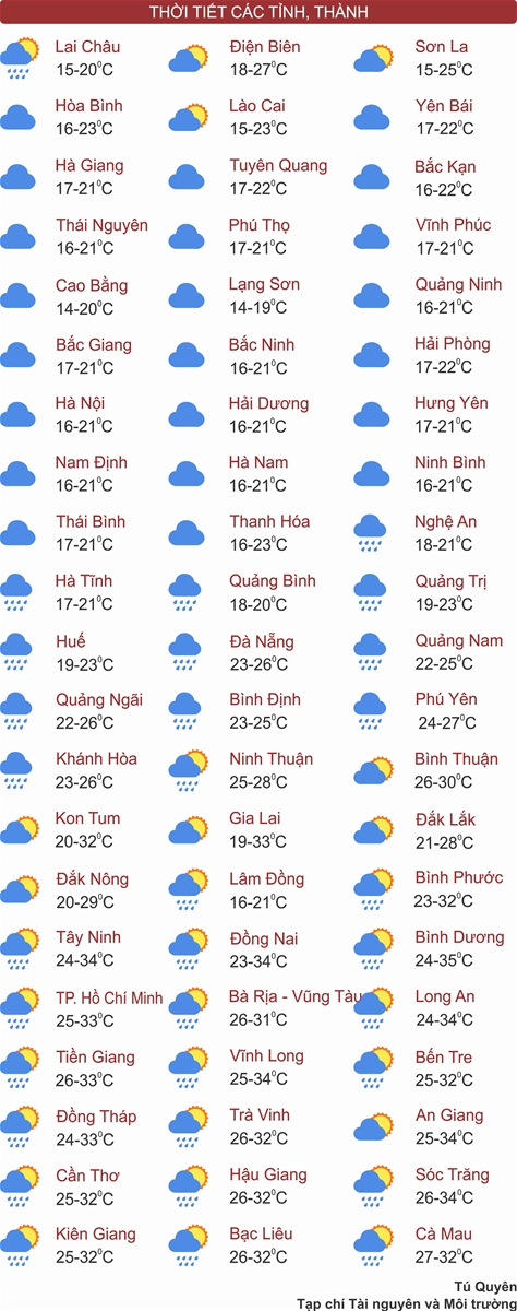 Thời tiết ngày 9/3: Miền Bắc mưa phùn, mưa nhỏ, Tây Nguyên và Nam Bộ chiều tối mưa dông