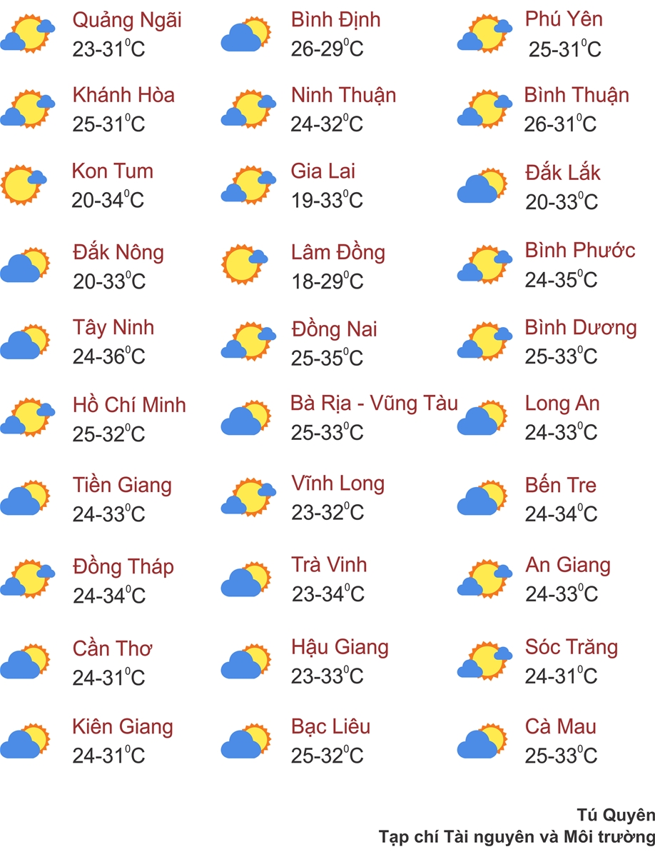 Thời tiết ngày 9/3: Miền Bắc rét kèm mưa nhỏ, Nam Bộ nắng liên tục