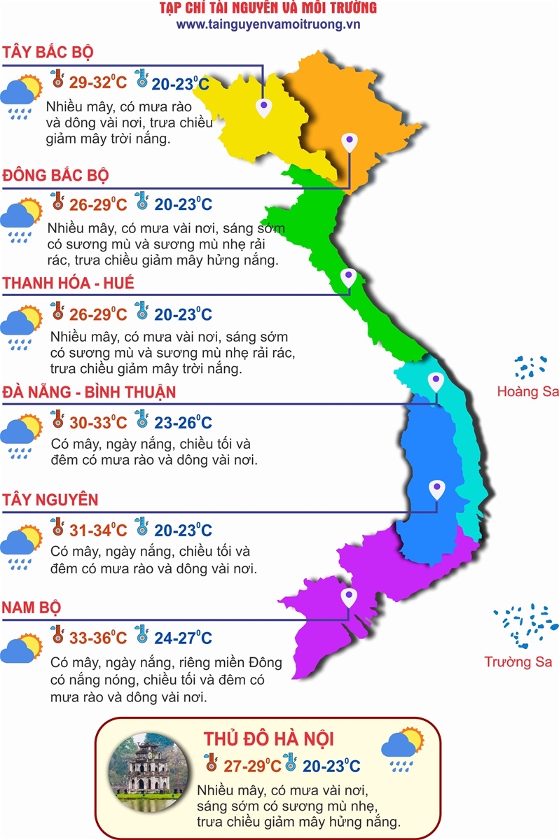 Thời tiết ngày 9/4: Bắc Bộ và Bắc Trung Bộ hửng nắng, Đông Nam Bộ tiếp tục nắng nóng