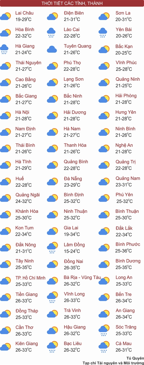Thời tiết ngày 9/4: Bắc Bộ và Bắc Trung Bộ hửng nắng, Đông Nam Bộ tiếp tục nắng nóng
