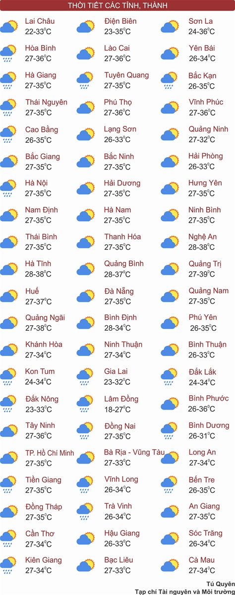 Thời tiết ngày 9/5: Đón không khí lạnh, Bắc Bộ và Trung Bộ có nơi nắng nóng đặc biệt gay gắt