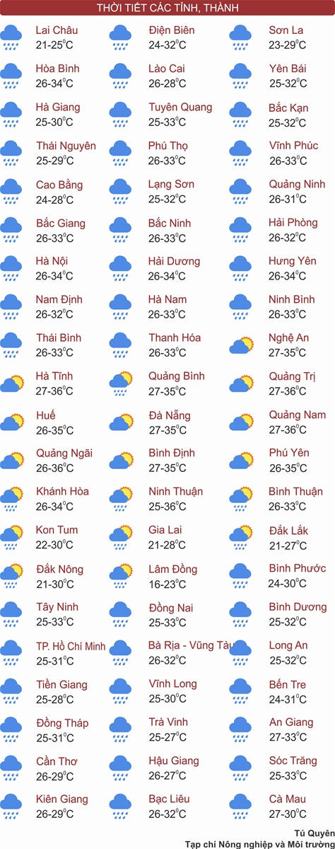 Thời tiết ngày 9/6: Miền Bắc mưa lớn dồn dập, Trung Bộ nắng nóng dịu dần