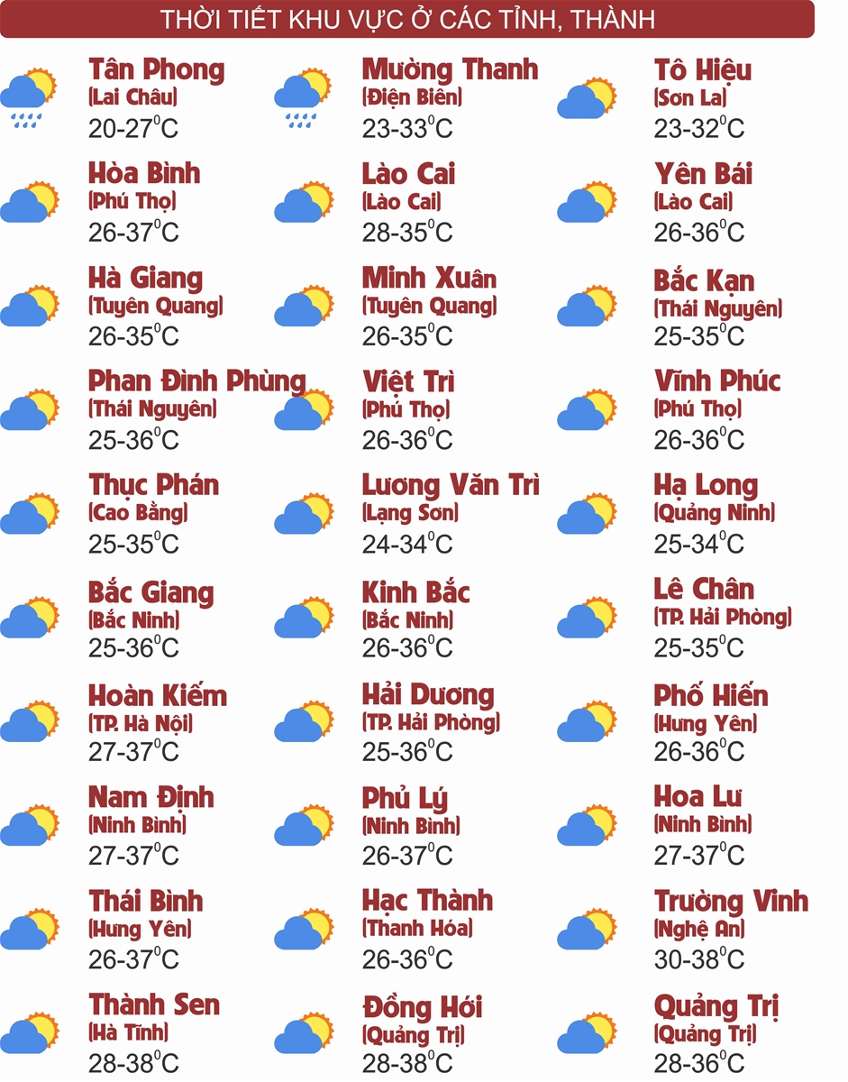 Thời tiết ngày 9/8: Bắc Bộ, Trung Bộ nắng nóng gay gắt, Nam Bộ chiều tối mưa dông