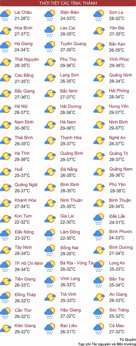 Bắc Bộ, Trung Bộ nắng như chảo lửa, Nam Bộ chiều tối mưa dông