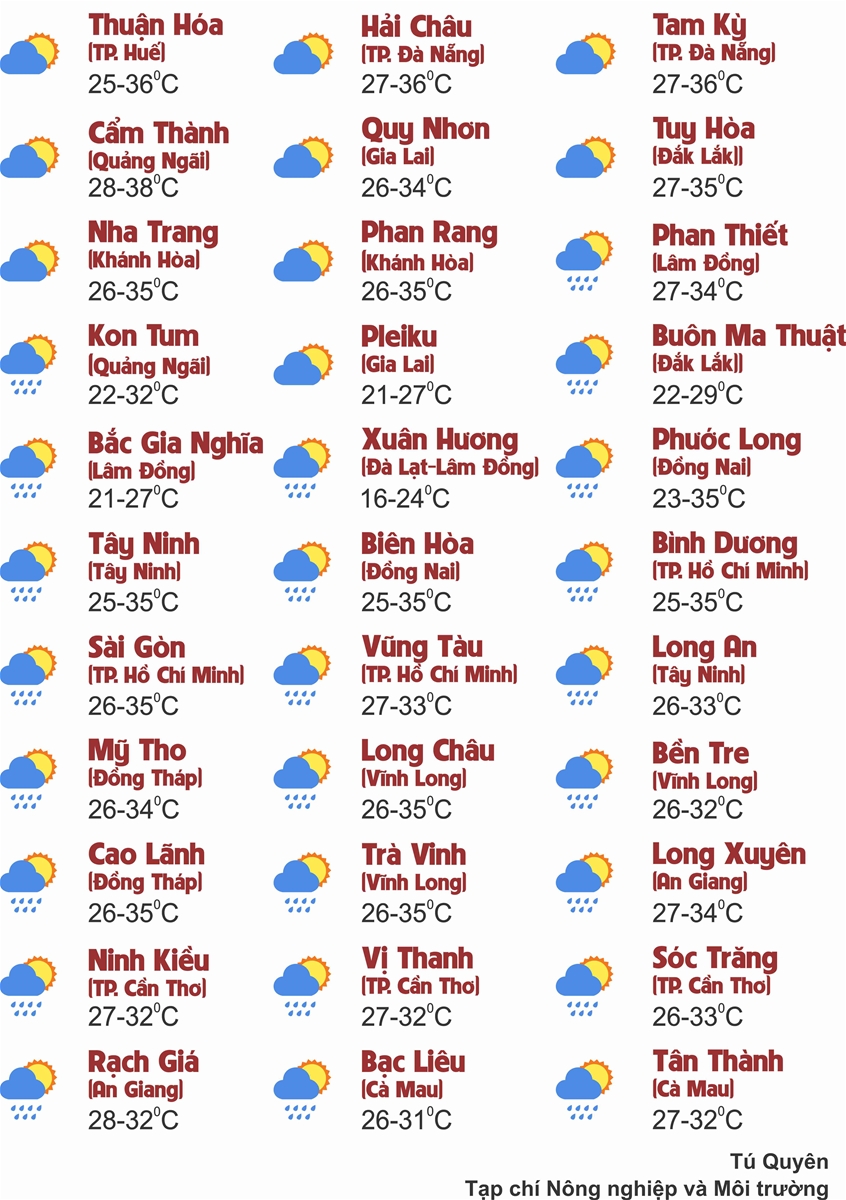 Thời tiết ngày 9/8: Bắc Bộ, Trung Bộ nắng nóng gay gắt, Nam Bộ chiều tối mưa dông