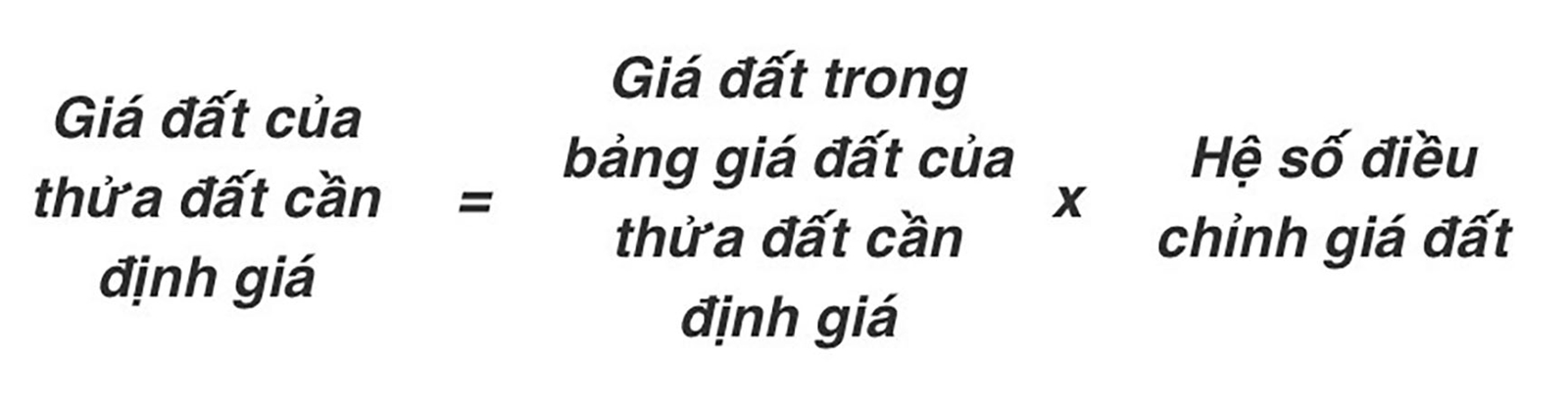 Từ ngày 1/8/2024 xác định giá đất theo phương pháp nào?