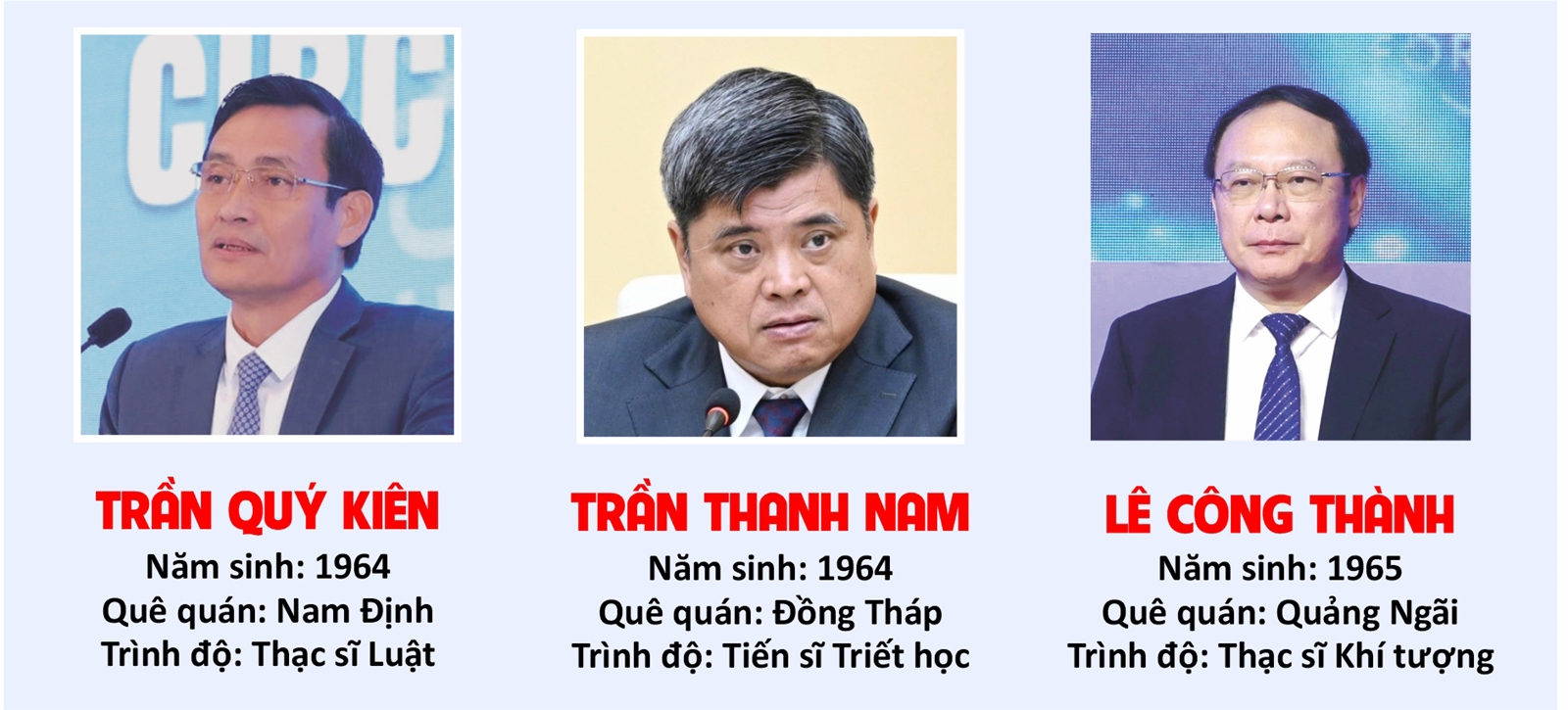 Lịch sử hình thành Bộ Nông nghiệp và Môi trường