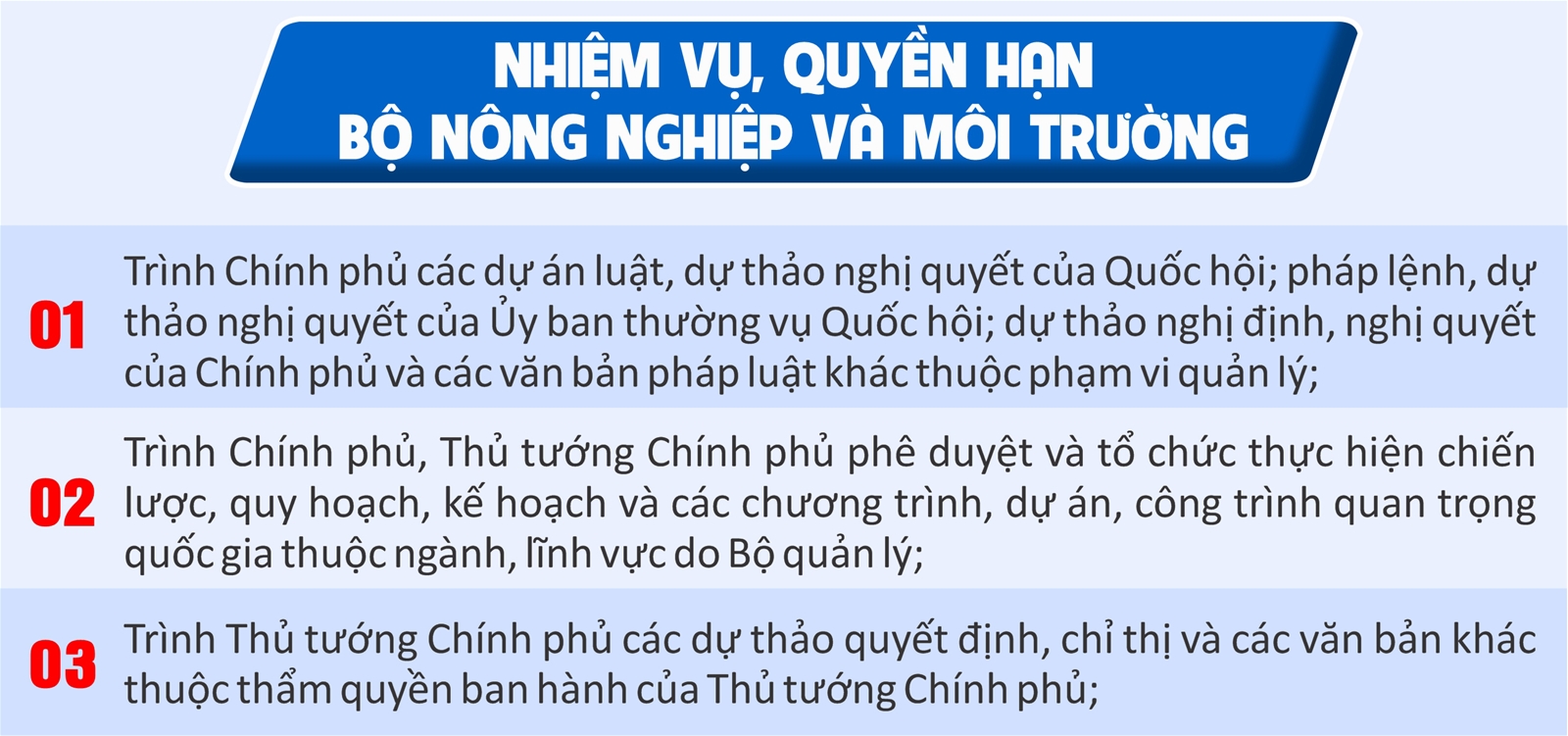 Lịch sử hình thành Bộ Nông nghiệp và Môi trường