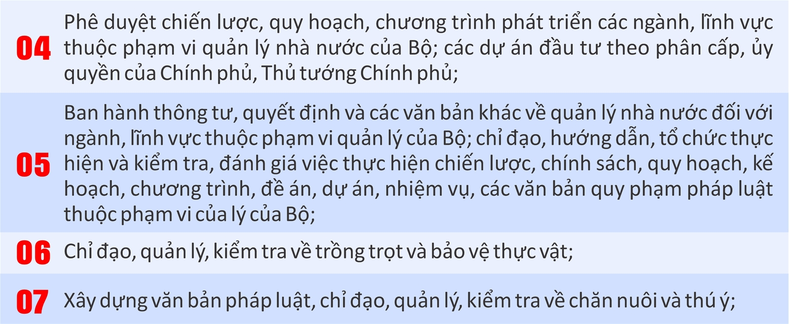Lịch sử hình thành Bộ Nông nghiệp và Môi trường