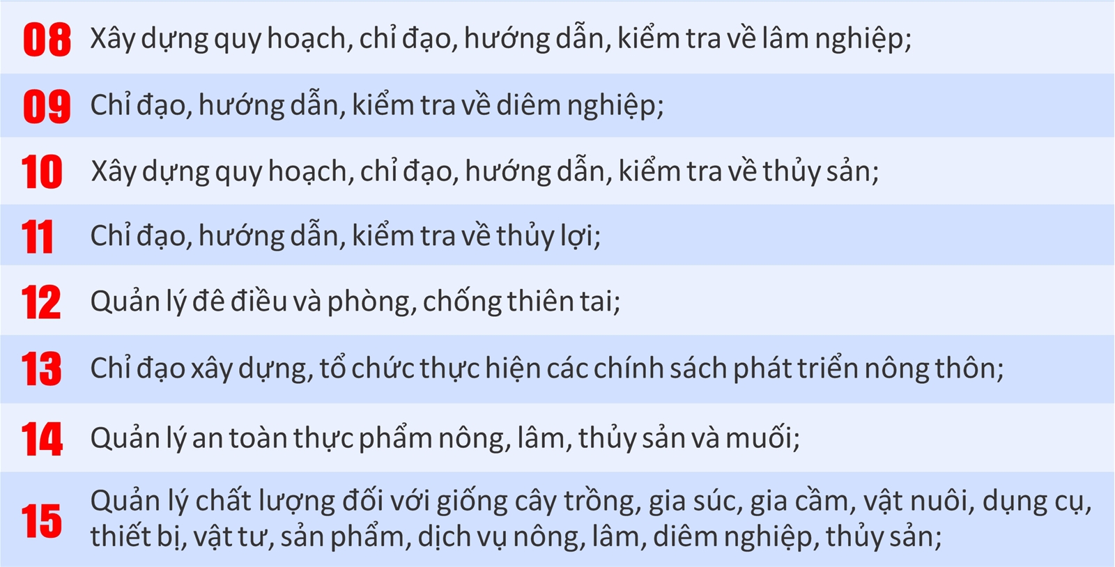 Lịch sử hình thành Bộ Nông nghiệp và Môi trường