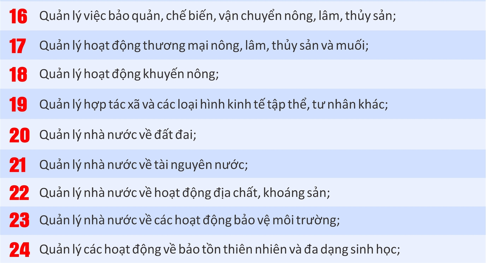 Lịch sử hình thành Bộ Nông nghiệp và Môi trường