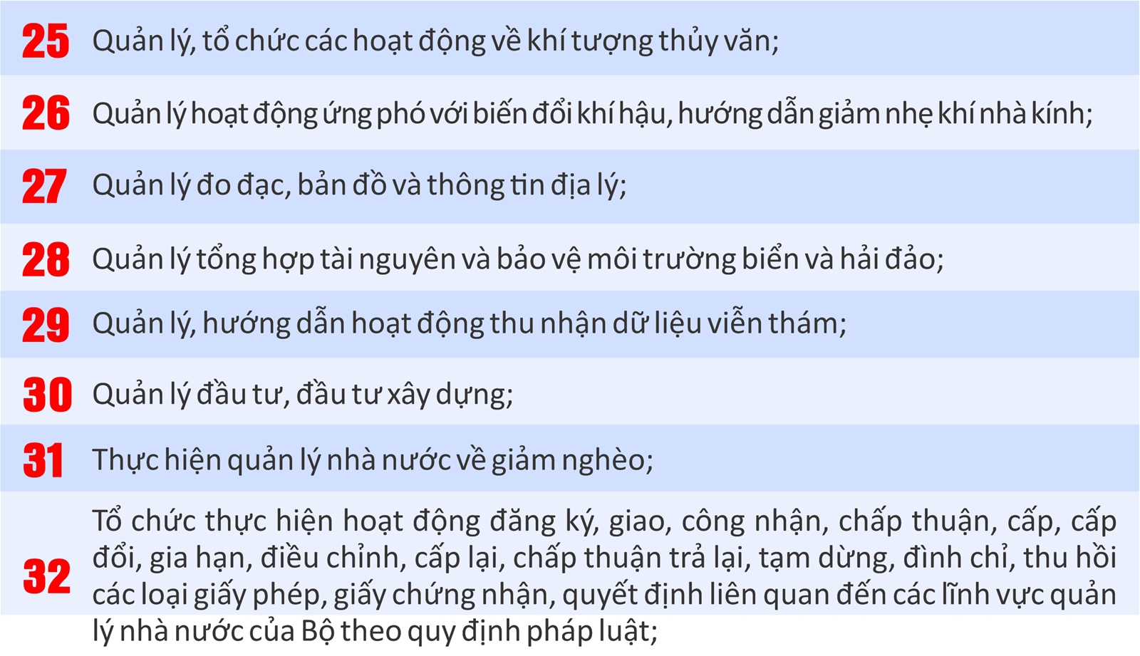 Lịch sử hình thành Bộ Nông nghiệp và Môi trường
