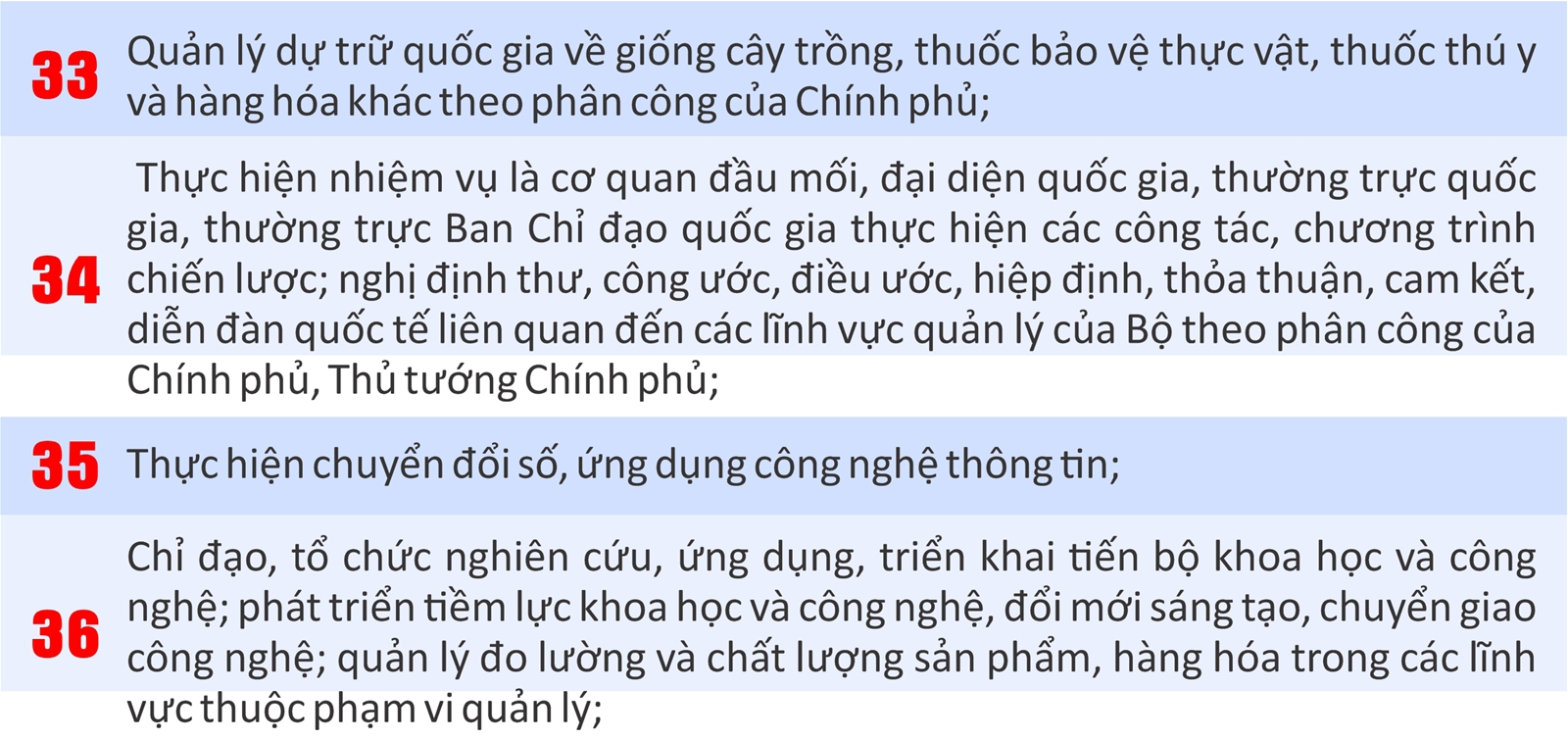 Lịch sử hình thành Bộ Nông nghiệp và Môi trường