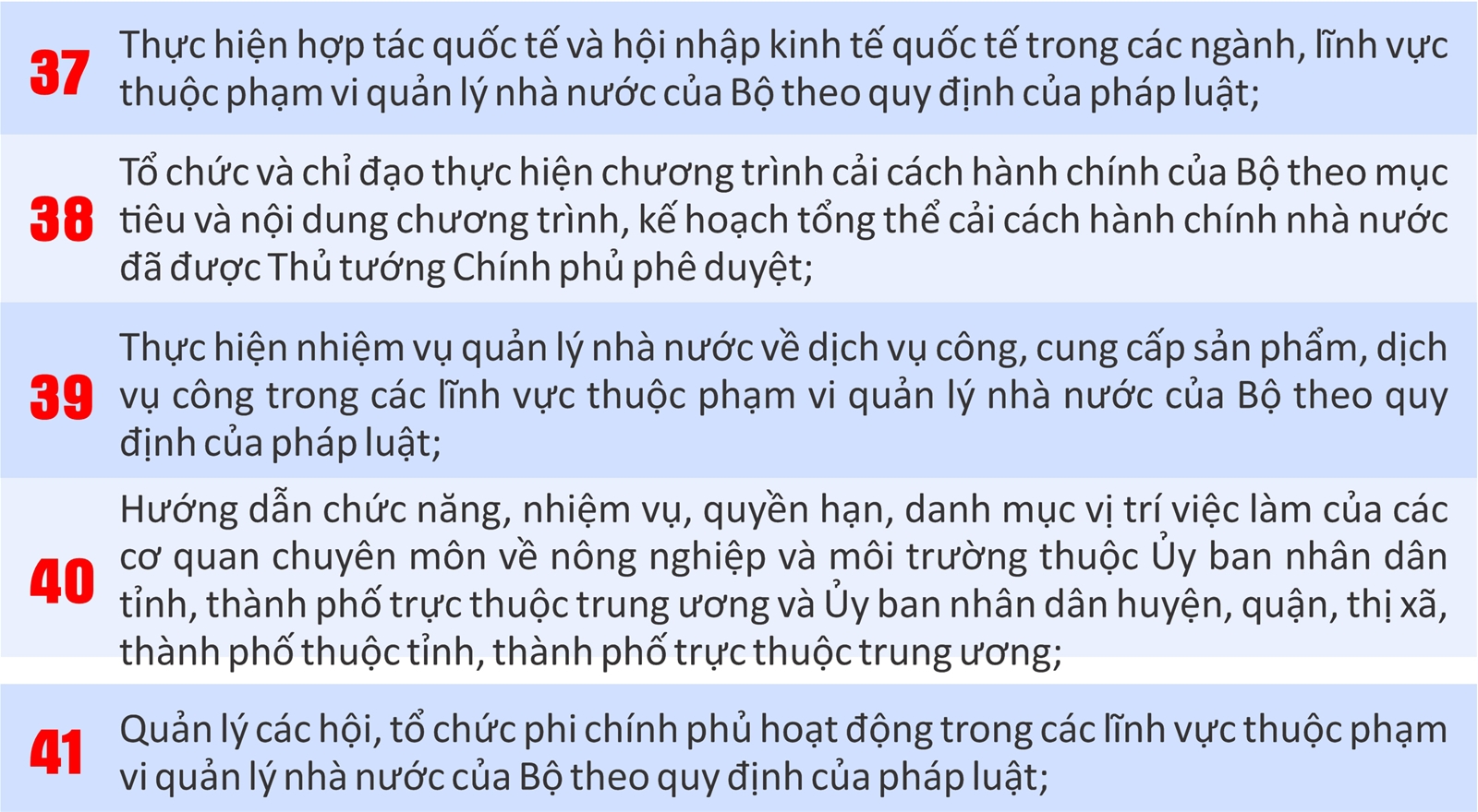 Lịch sử hình thành Bộ Nông nghiệp và Môi trường