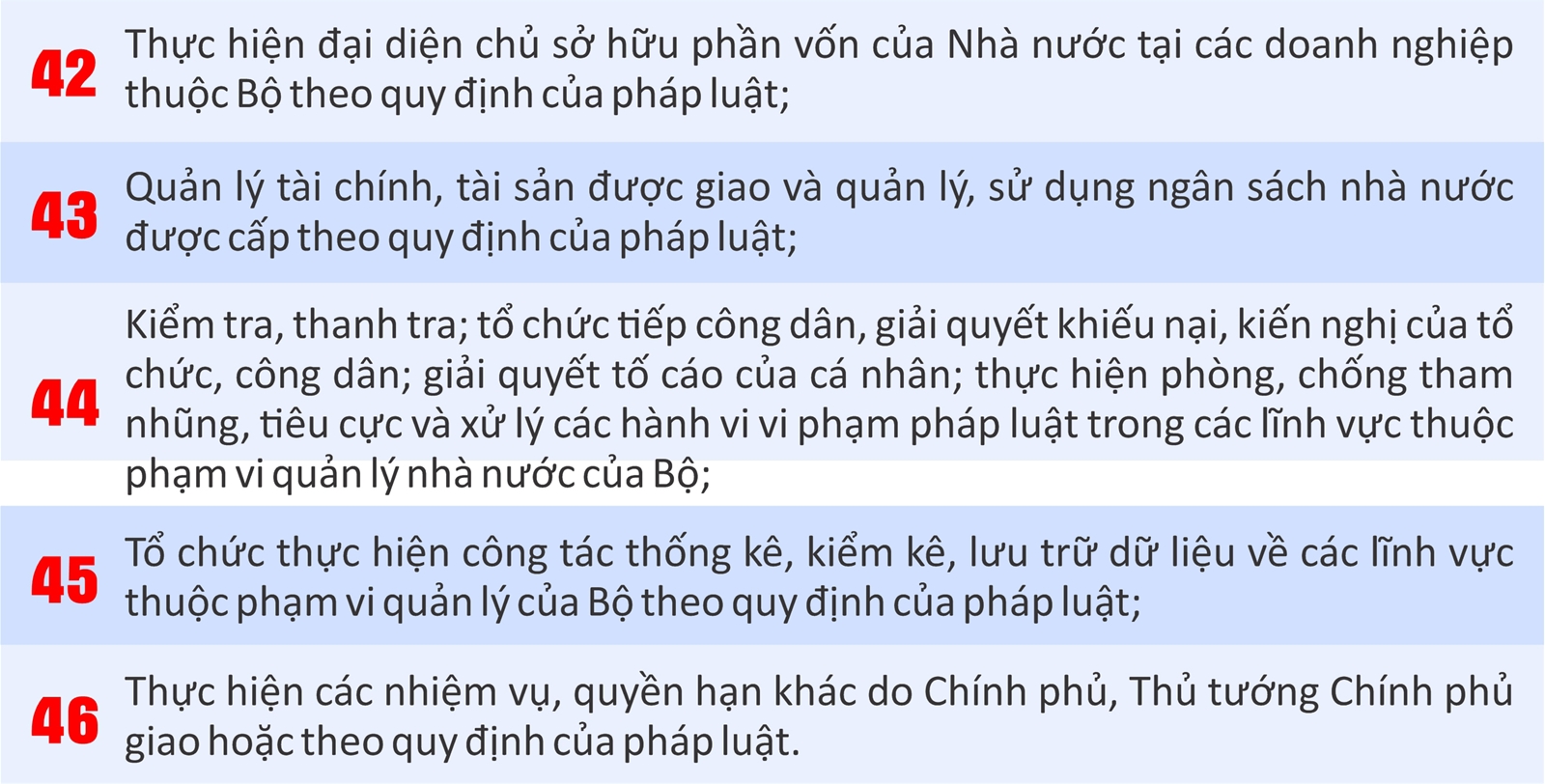 Lịch sử hình thành Bộ Nông nghiệp và Môi trường