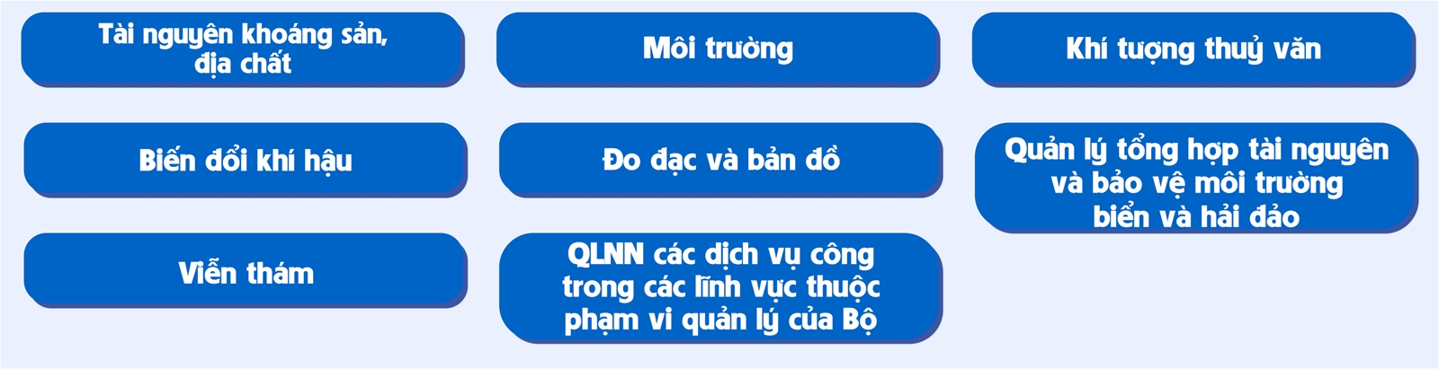 Lịch sử hình thành Bộ Nông nghiệp và Môi trường