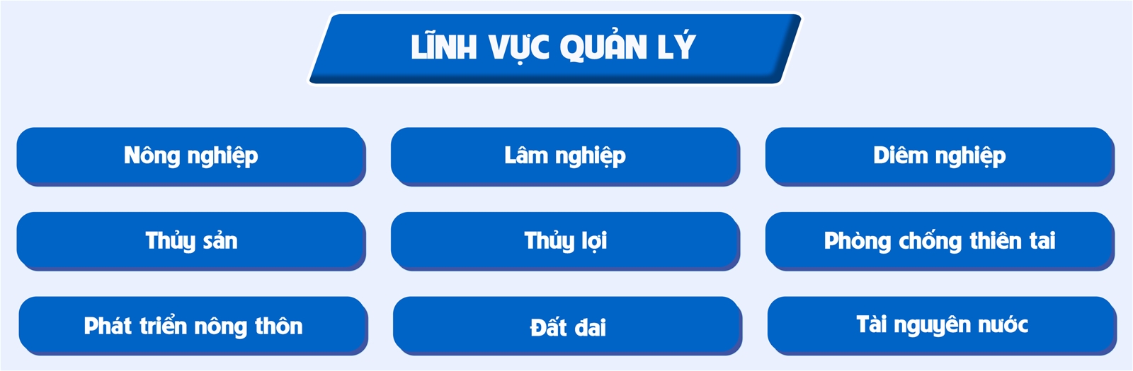 Lịch sử hình thành Bộ Nông nghiệp và Môi trường