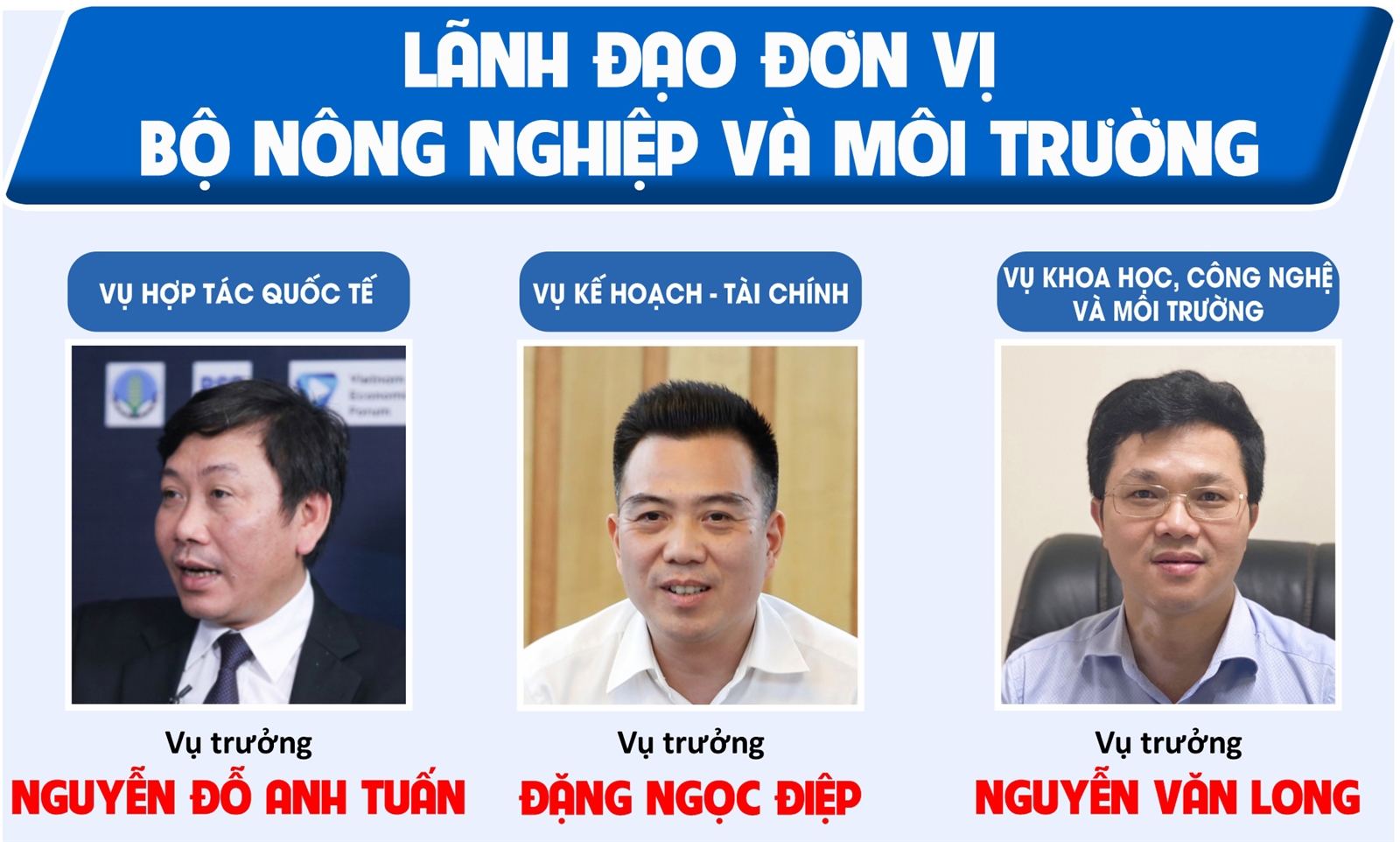 Lịch sử hình thành Bộ Nông nghiệp và Môi trường