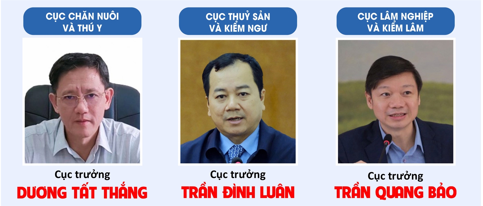Lãnh đạo Bộ, lãnh đạo đơn vị và quy định chức năng, nhiệm vụ, quyền hạn và cơ cấu tổ chức của Bộ Nông nghiệp và Môi trường