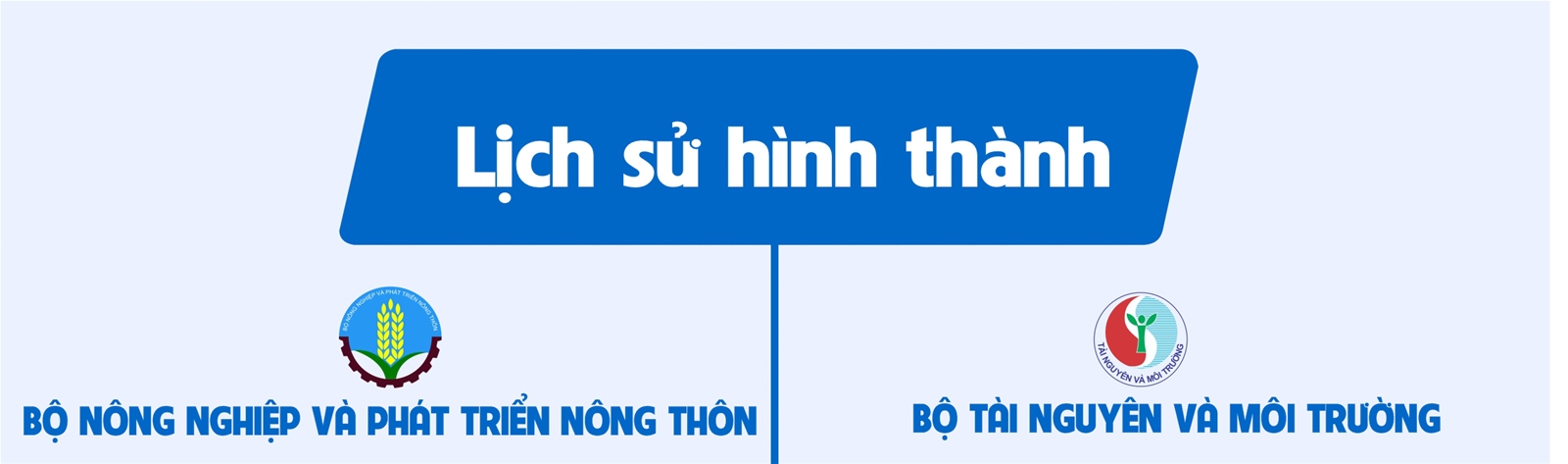 Lịch sử hình thành Bộ Nông nghiệp và Môi trường