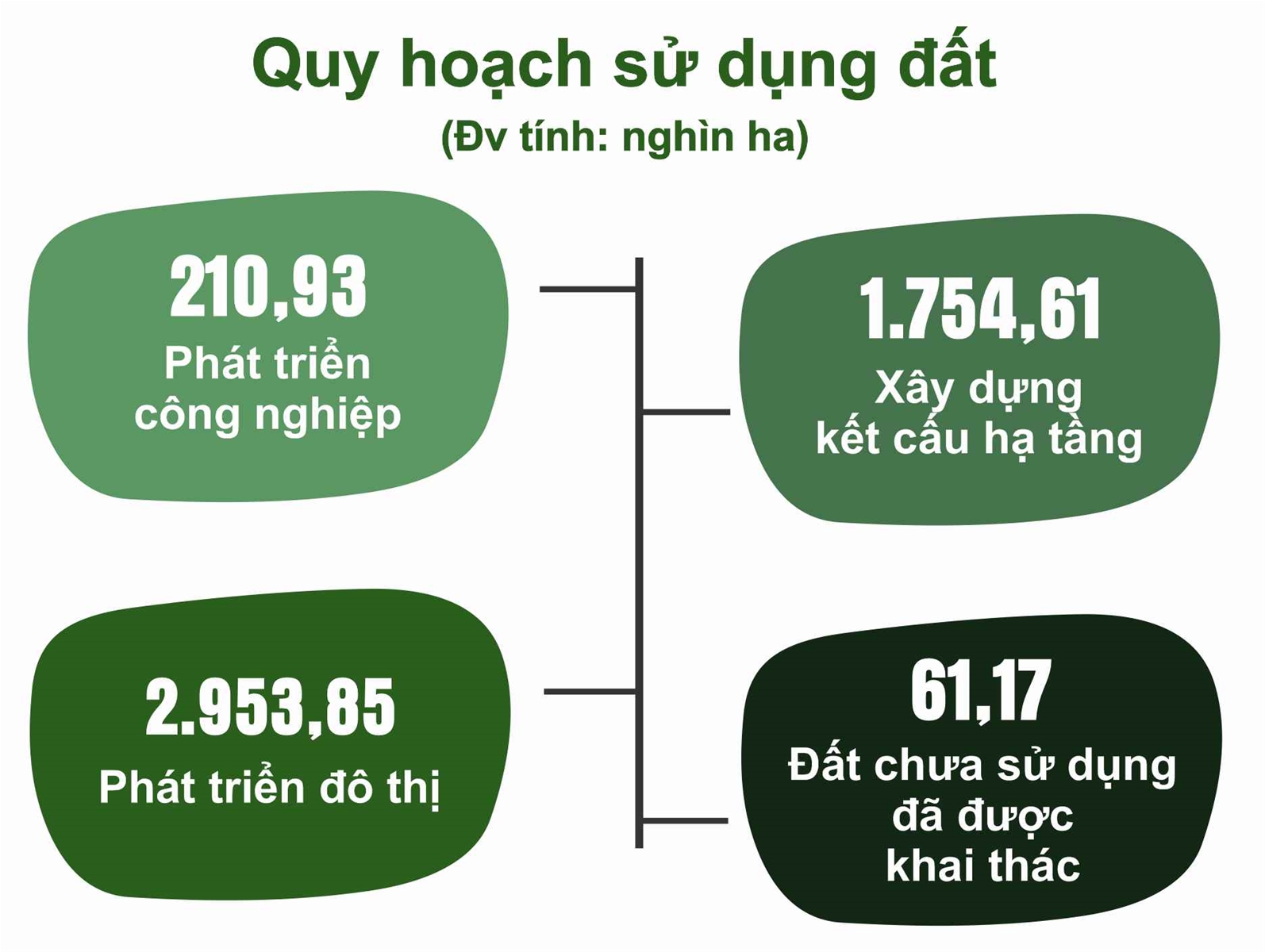 Tự tin bước vào Kỷ nguyên xanh