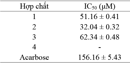 Phân lập một số hợp chất từ cao ethyl acetate chiết từ quả Helicteres isora L., họ Trôm (Sterculiaceae)