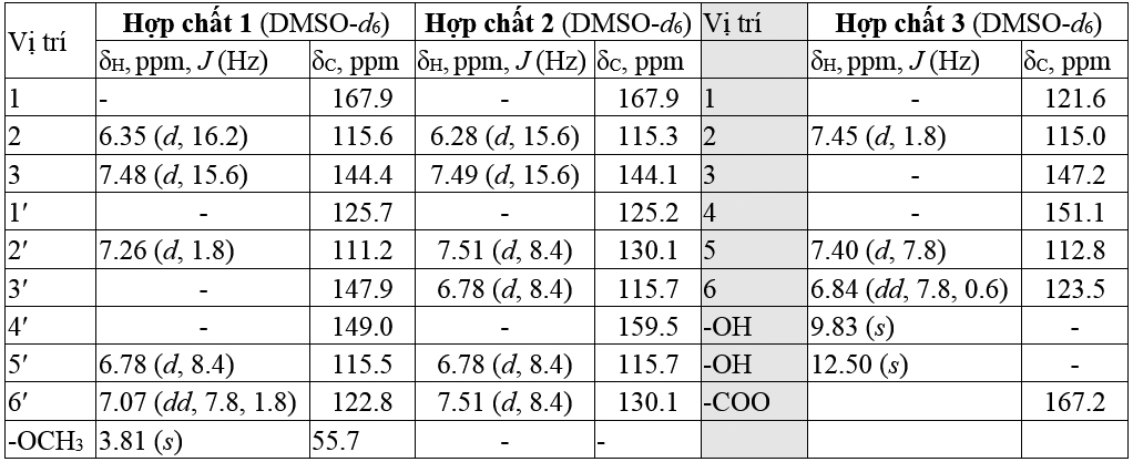 Phân lập một số hợp chất từ cao ethyl acetate chiết từ quả Helicteres isora L., họ Trôm (Sterculiaceae)