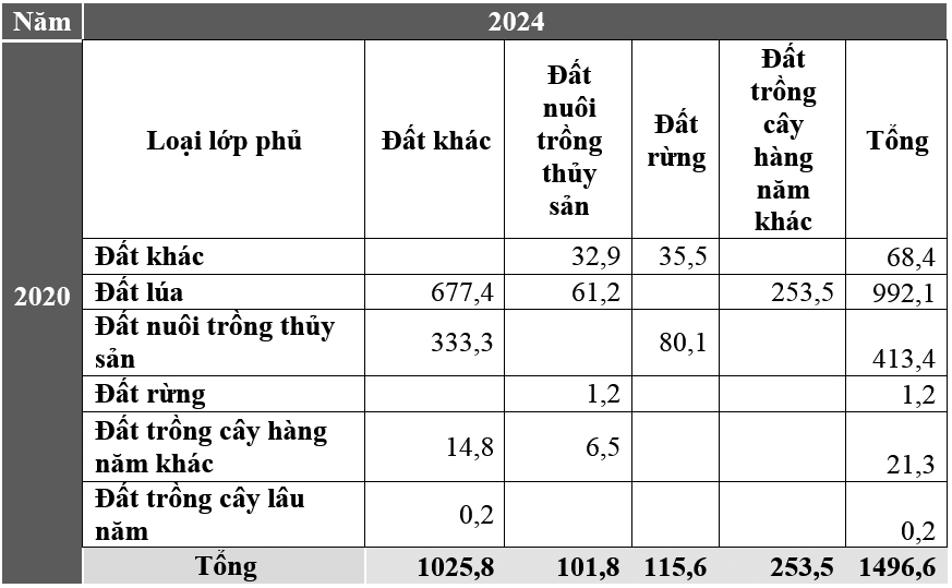 Giới thiệu quy trình ứng dụng AI và ảnh viễn thám đa thời gian giám sát quy hoạch sử dụng đất