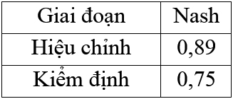 Nghiên cứu đánh giá chất lượng nước trên sông Mỹ Thanh, tỉnh Sóc Trăng