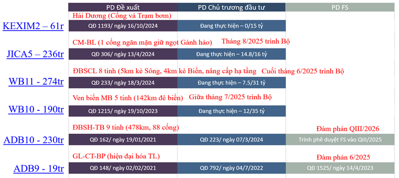 Nâng cao chất lượng xây dựng dự án mới