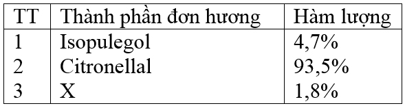Tổng hợp hợp chất xua muỗi p-menthan-3,8-diol từ tinh dầu bạch đàn chanh (eucalyptus citriodora)