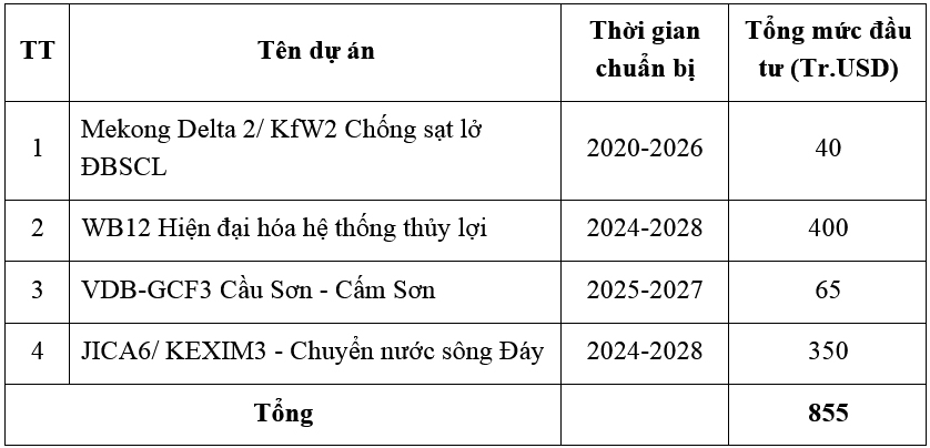 Nâng cao chất lượng xây dựng dự án mới