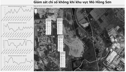Phát triển hệ thống giám sát môi trường không khí vùng phụ cận mỏ đá Hồng Sơn - Công ty Cổ phần Xi măng Vicem Bút Sơn