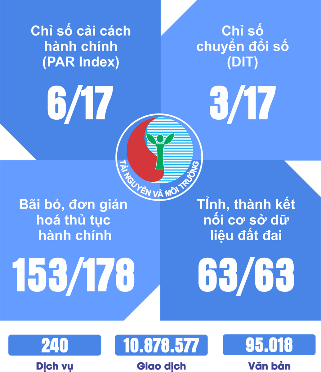Đoàn kết, phát huy trí tuệ, kiến tạo vì một Việt Nam phát triển xanh, bền vững
