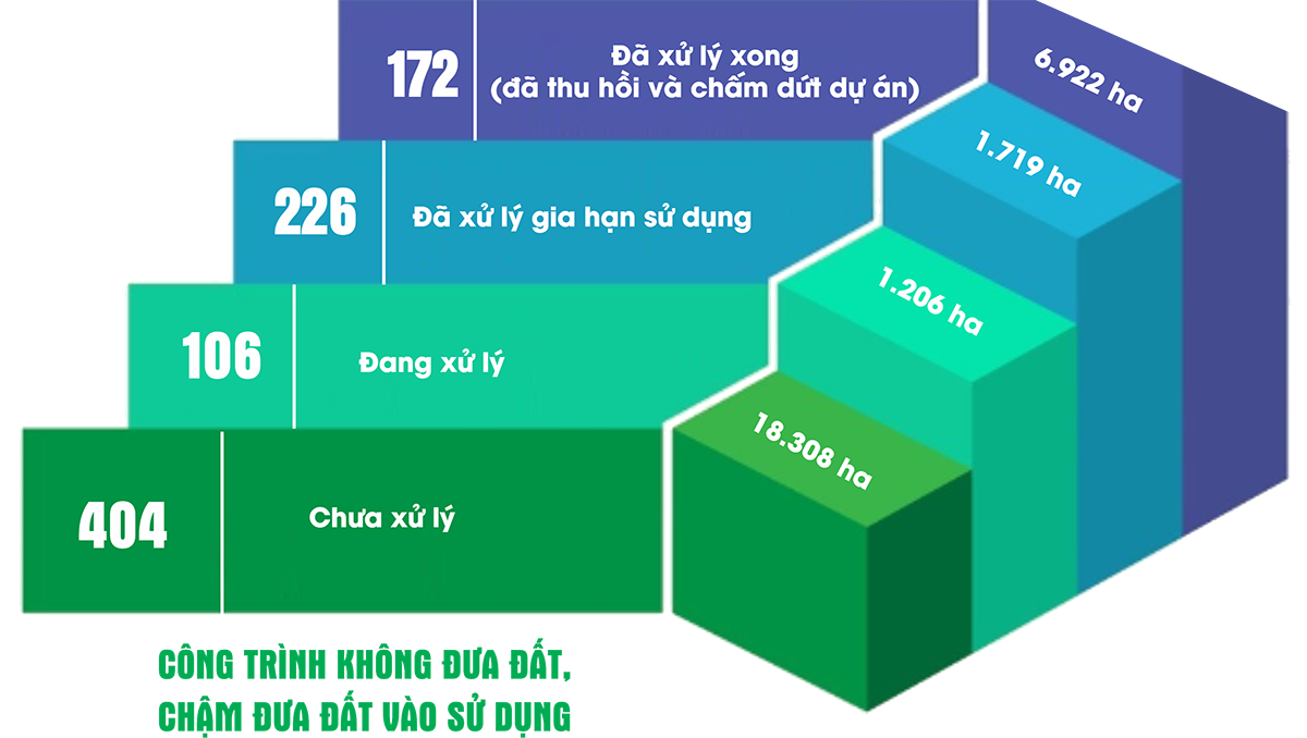 Đoàn kết, phát huy trí tuệ, kiến tạo vì một Việt Nam phát triển xanh, bền vững