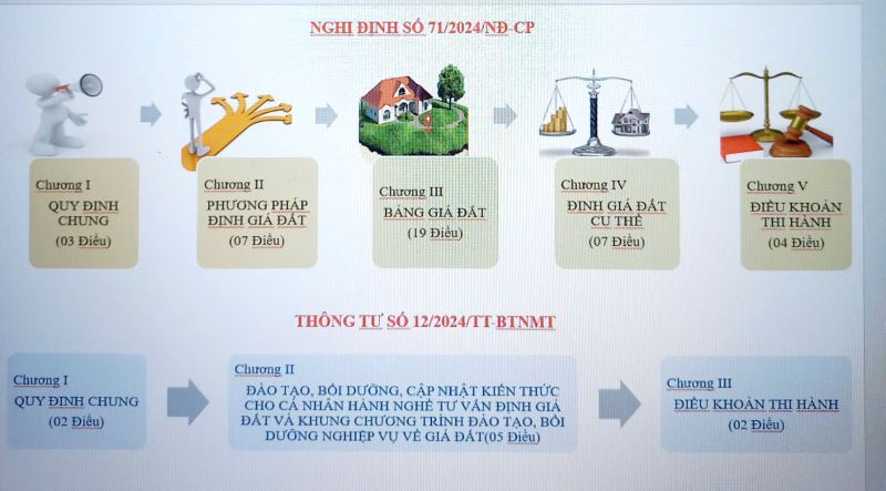 Bài 2: Điều chỉnh Bảng giá đất là đúng và kịp thời
