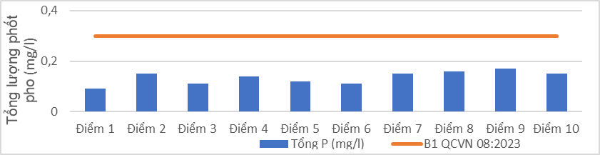 Nghiên cứu đánh giá chất lượng nước trên sông Mỹ Thanh, tỉnh Sóc Trăng
