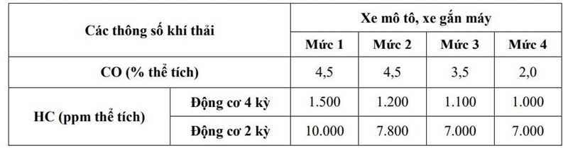 Lộ trình tìm lại bầu trời xanh