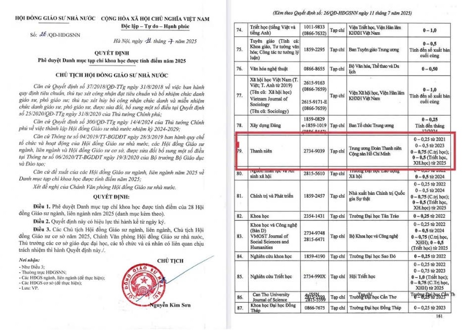 Tạp chí Thanh niên được Hội đồng Giáo sư Nhà nước phê duyệt lên 0,75 điểm cho bài báo khoa học