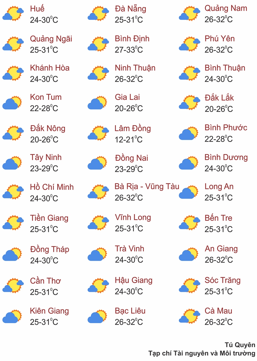 Thời tiết ngày 1/7: Bắc Bộ, Thanh Hóa đến Phú Yên nắng nóng gay gắt