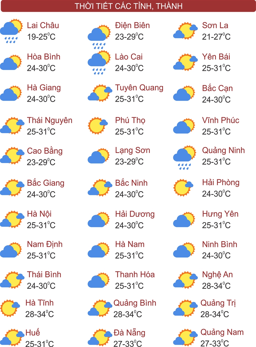 Thời tiết ngày 15/6: Bắc Bộ có mưa, Trung Bộ nắng nóng