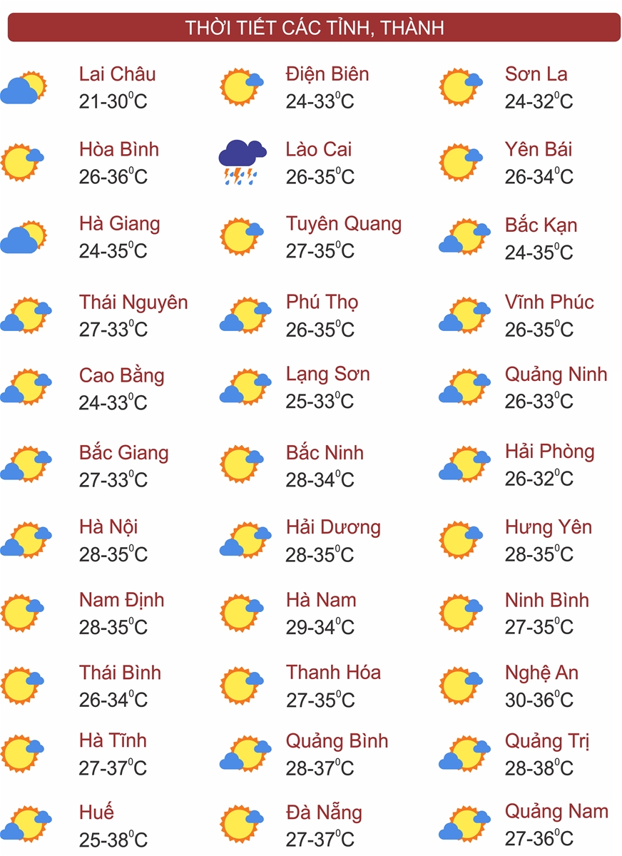 Thời tiết ngày 18/8: Bắc Bộ, Tây Nguyên và Nam Bộ có mưa vừa, mưa to