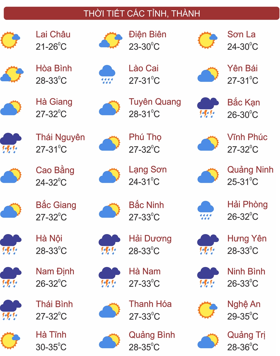 Thời tiết ngày 19/8: Bắc Bộ, Tây Nguyên và Nam Bộ mưa to, Trung Bộ nắng nóng