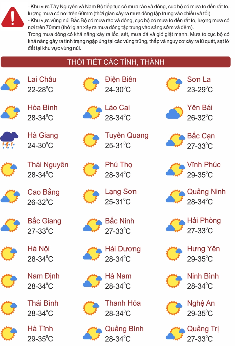 Thời tiết ngày 2/7: Bắc Bộ, Thanh Hóa đến Phú Yên nắng nóng gay gắt, có nơi đặc biệt gay gắt