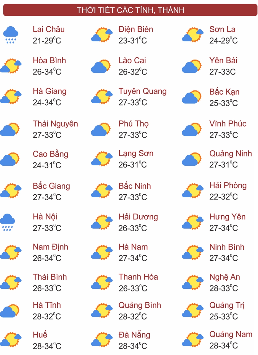 Thời tiết ngày 2/8: Bắc Bộ, Tây Nguyên và Nam Bộ tiếp tục mưa to, có nơi mưa rất to