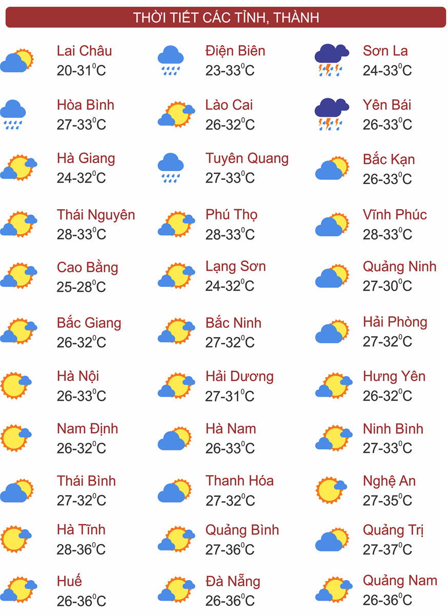Thời tiết ngày 20/8: Bắc Bộ, Tây Nguyên và Nam Bộ tiếp tục mưa to